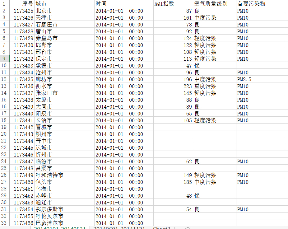 2014全国城市空气质量小时报1