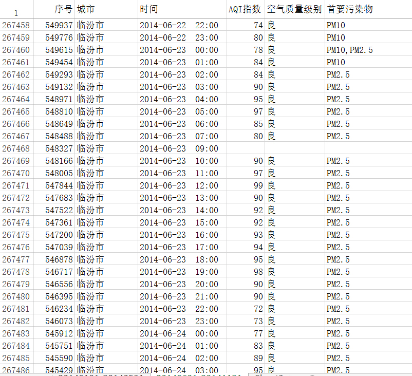 2014全国城市空气质量小时报3