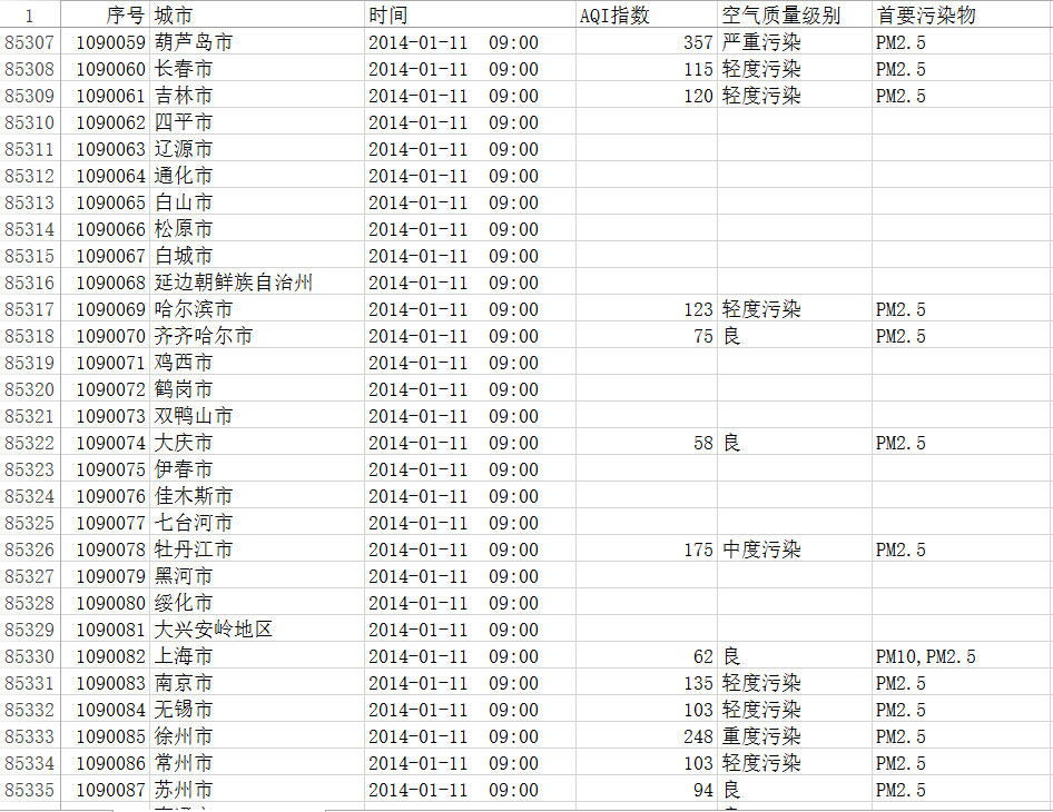 2014全国城市空气质量小时报4